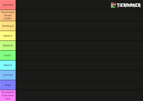 Tier List Maker for Everything